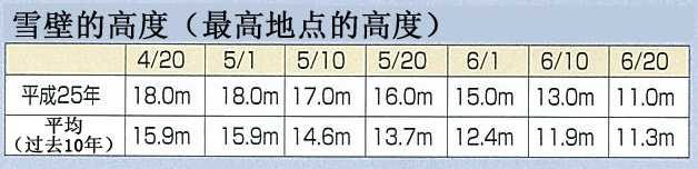 雪壁の高さ(簡体字)