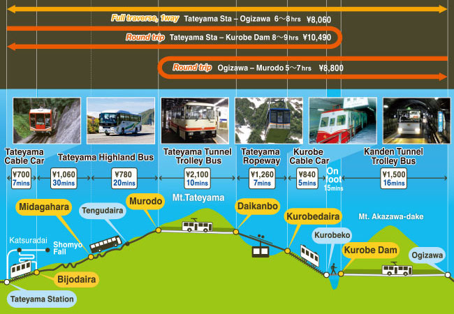 en_map
