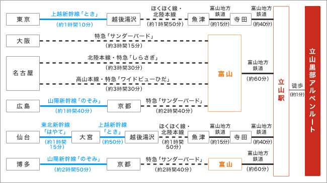 JR富山県側