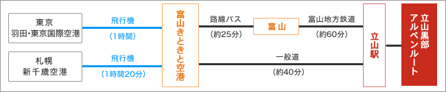 富山県側