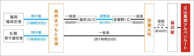 長野県側