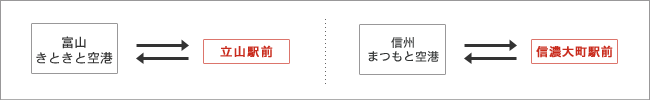 ワンウェイ・レンタル