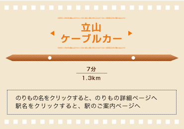立山ケーブルカー