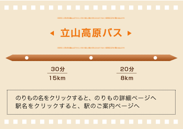 立山高原バス
