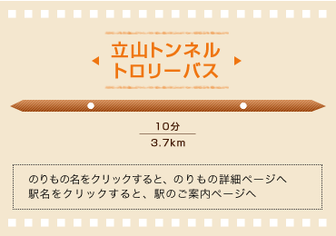 立山トンネルトロリーバス