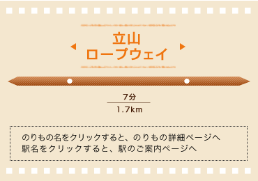 立山ロープウェイ