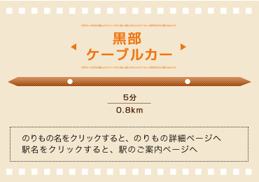 黒部ケーブルカー