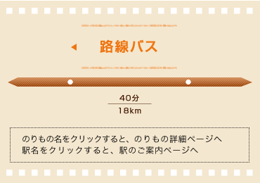路線バス