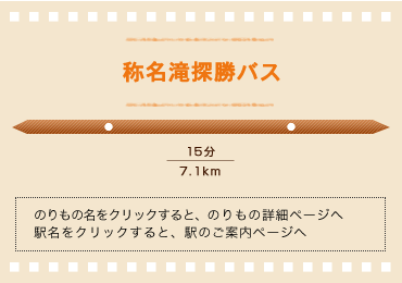 称名探勝バス