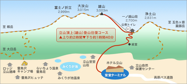 登山コースイラストマップ