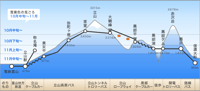 雪景色の見ごろ