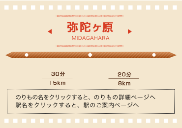 弥陀ヶ原：MIDAGAHARA