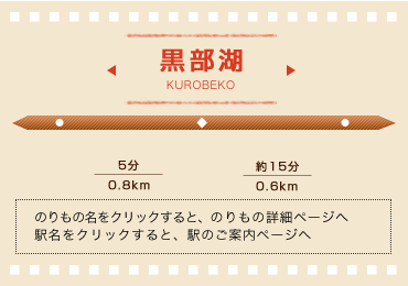 黒部湖：KUROBEKO