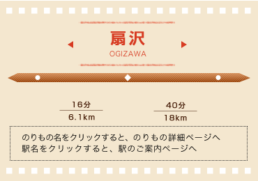 扇沢：OGIZAWA