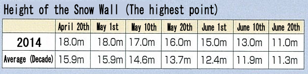 雪壁の高さEnglish