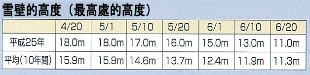 雪壁の高さ