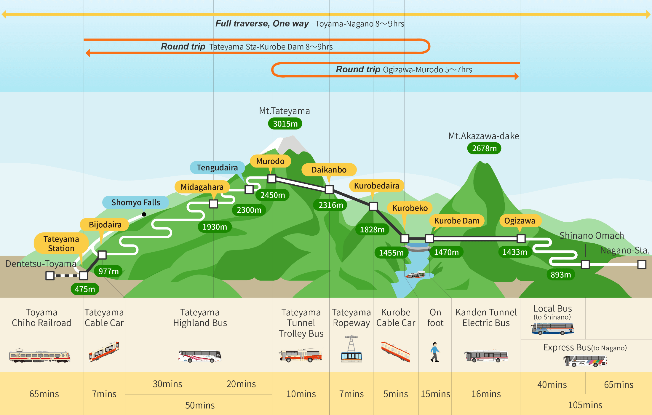 routemap