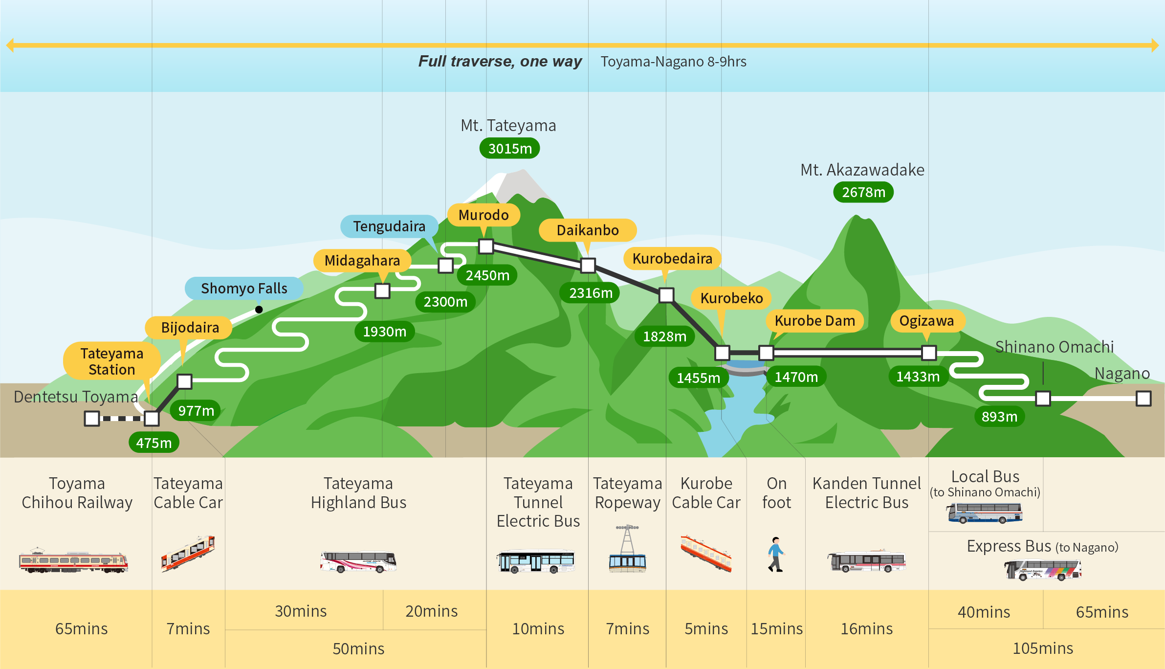 routemap