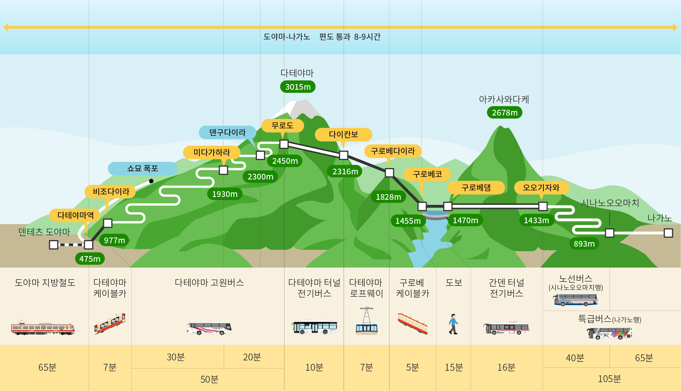 routemap