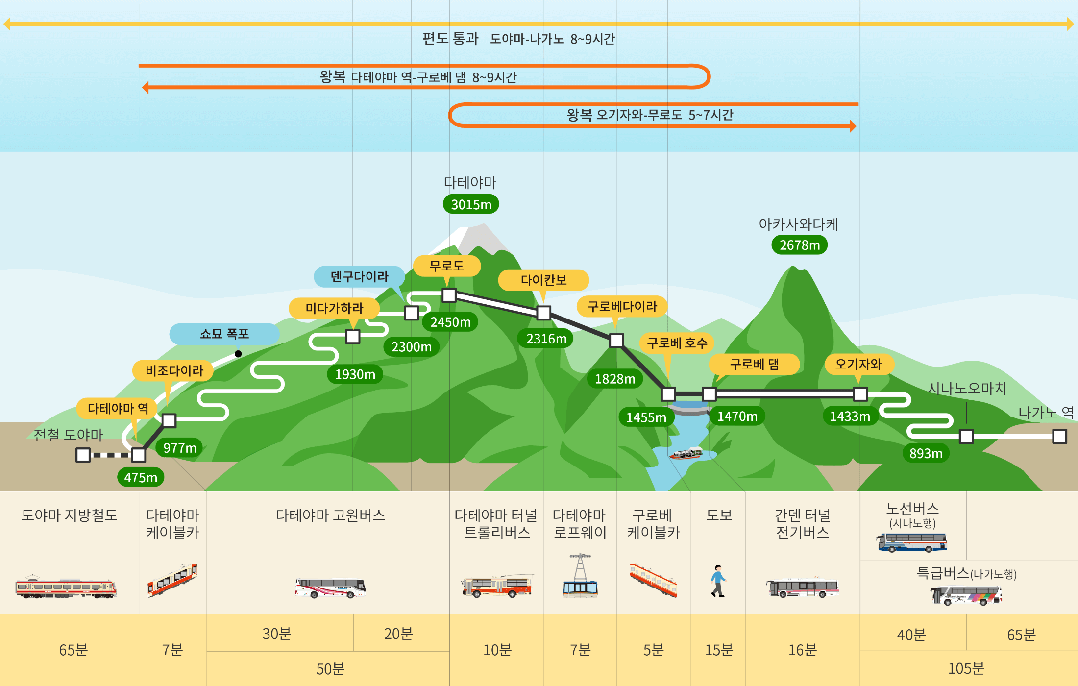 routemap