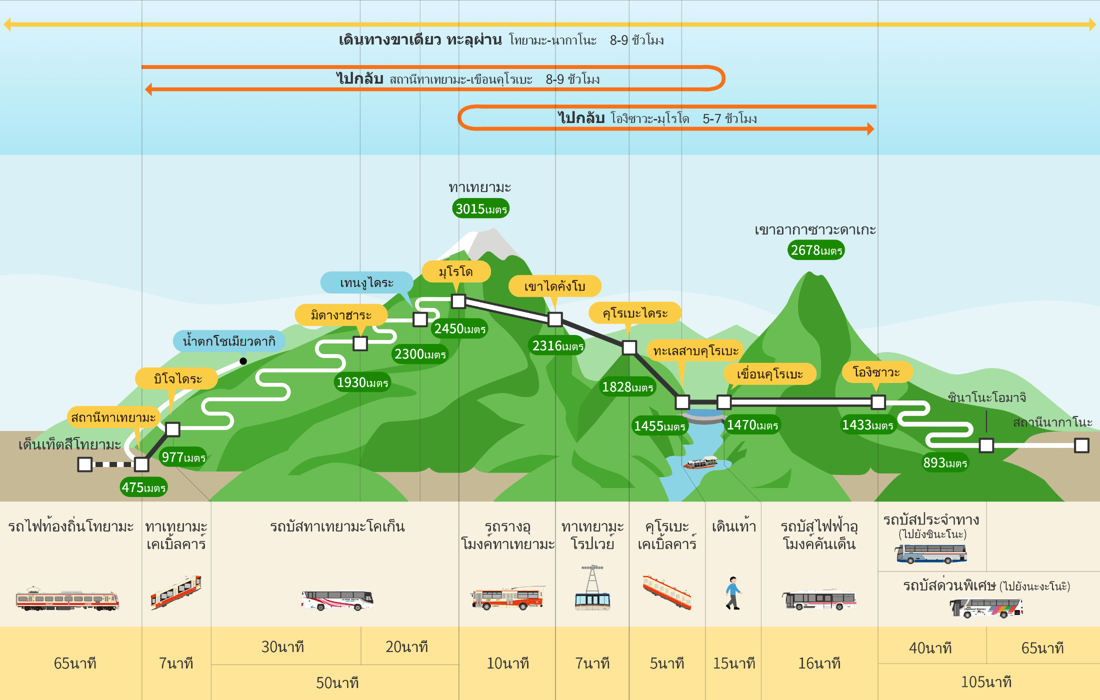 routemap