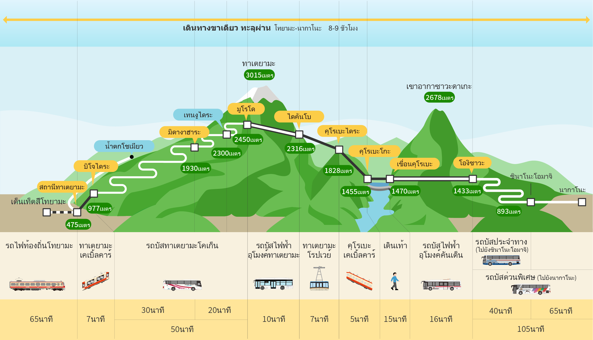 routemap