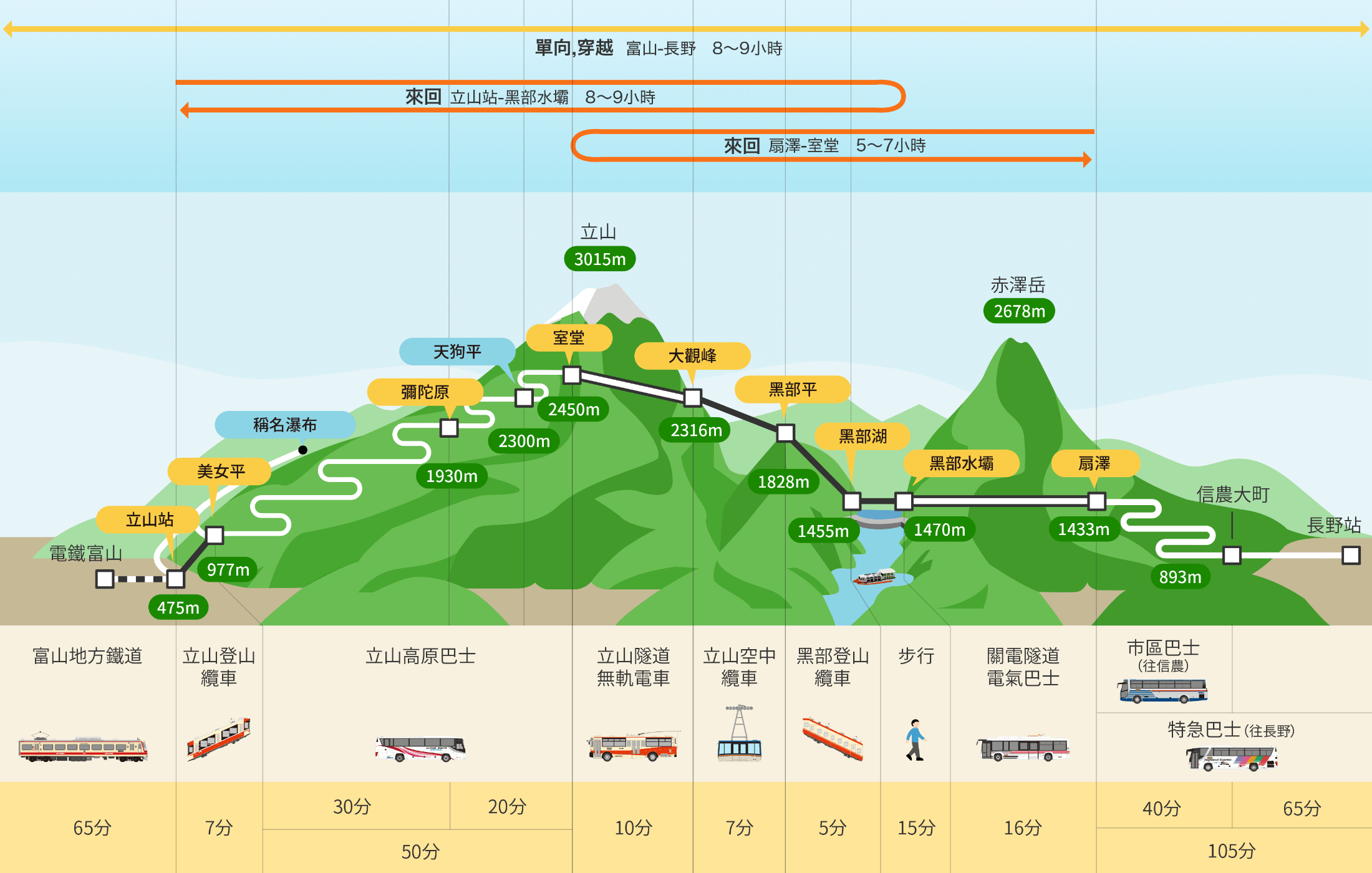 routemap