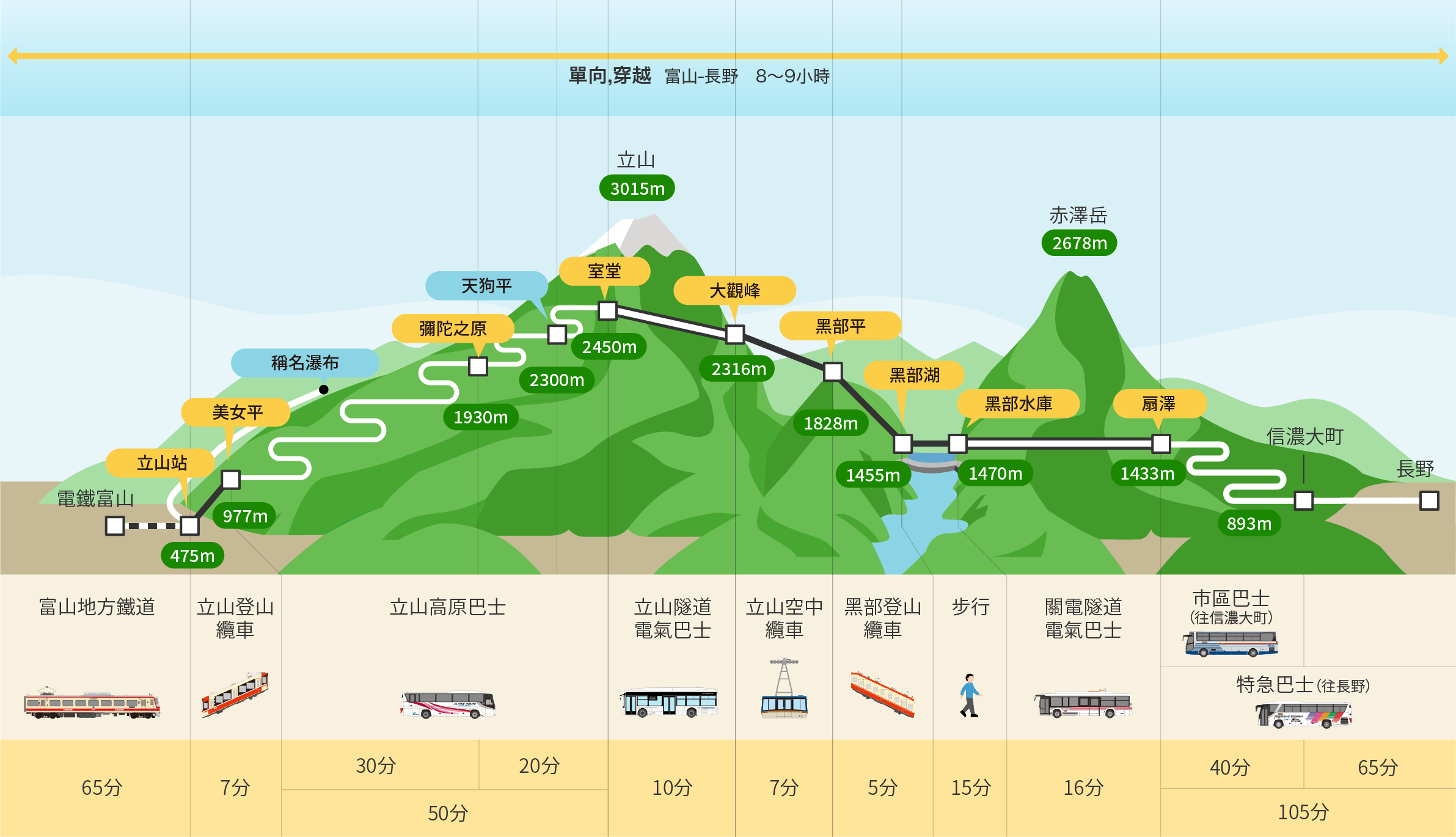 routemap