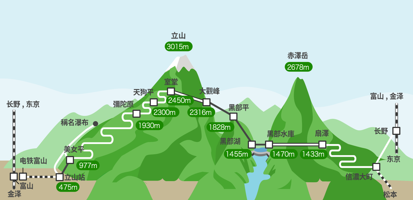 关于阿尔卑斯路线 立山黑部阿尔卑斯山脉路线官方网站