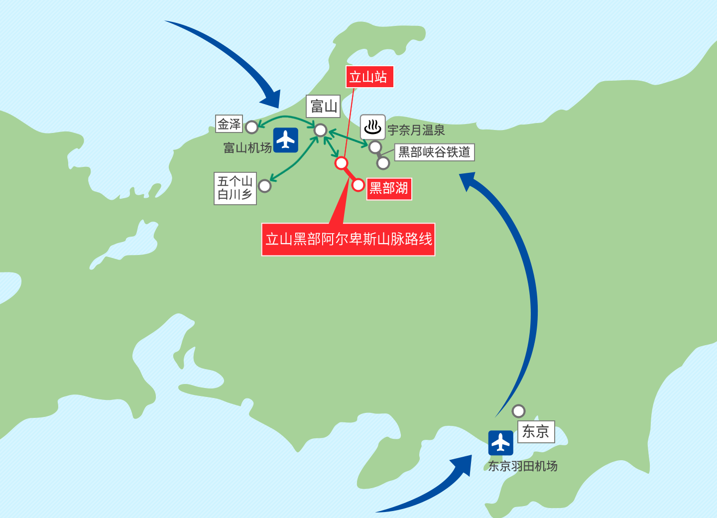 routemap