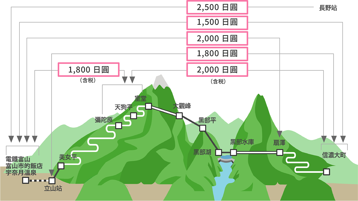 [寶寶愛企投] 立山黑部Web訂票教學及行前準備