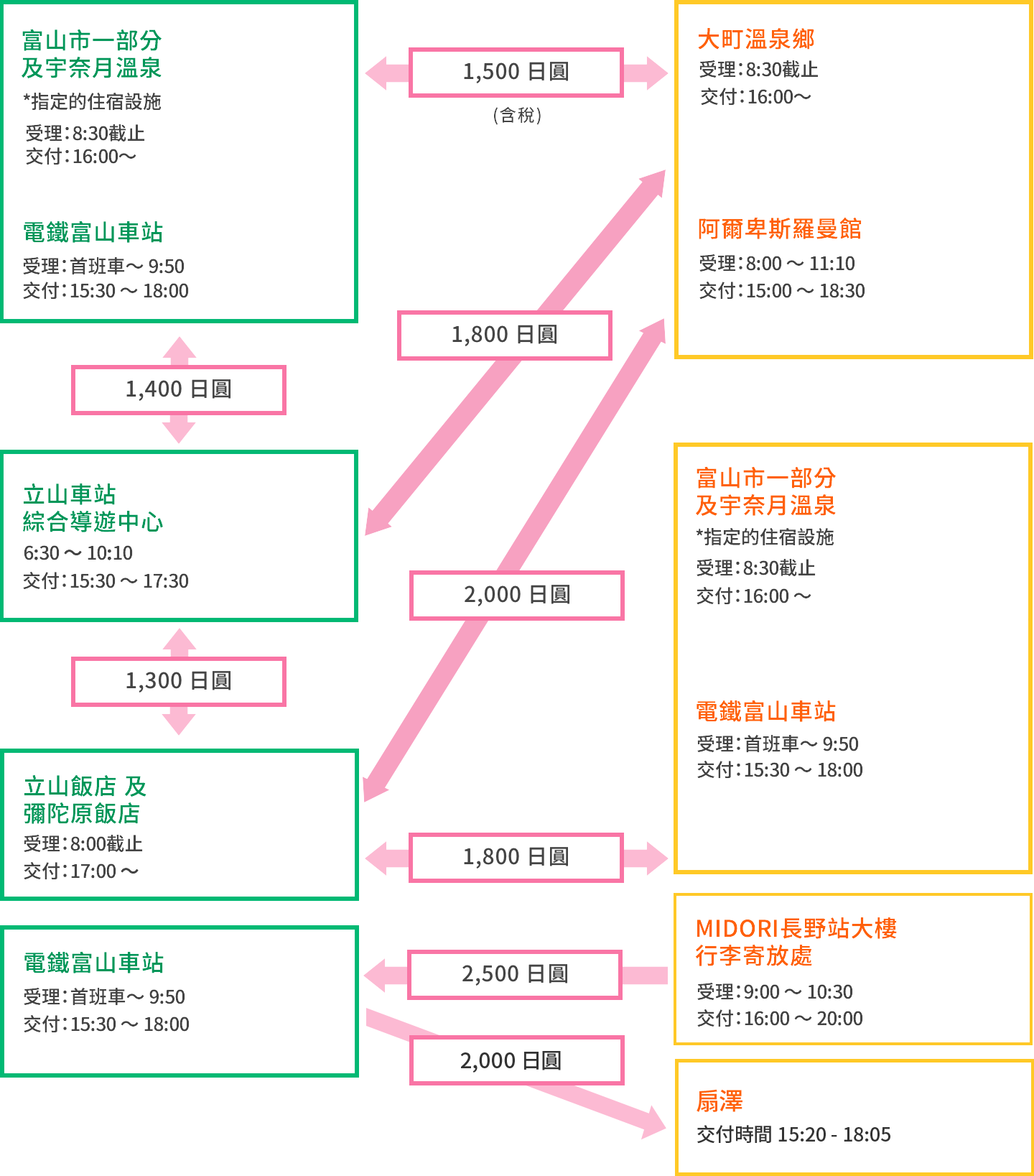 [寶寶愛企投] 立山黑部Web訂票教學及行前準備