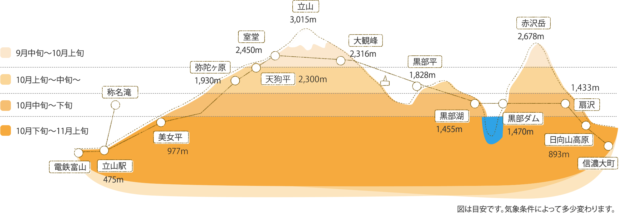 最新紅葉情報 立山黒部アルペンルート