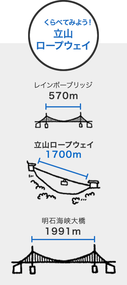 立山ロープウェイ