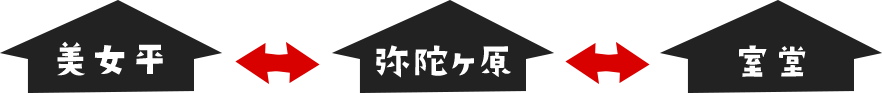 美女平→弥陀ヶ原→室堂