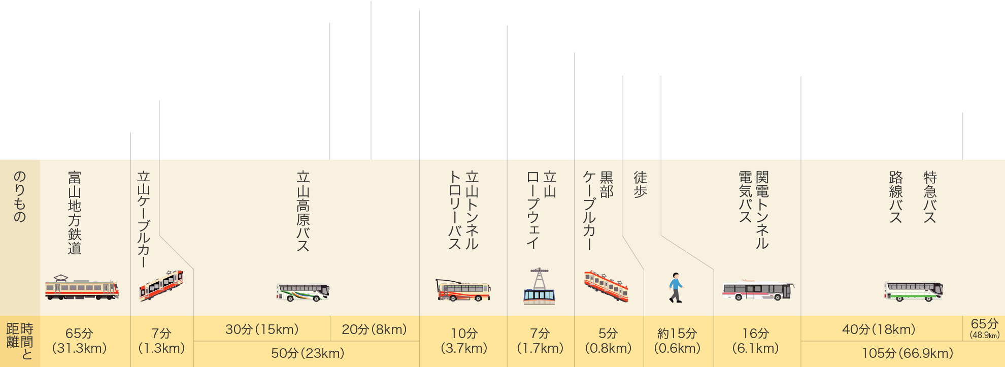 運賃 個人のお客様（1〜14名）｜立山黒部アルペンルート