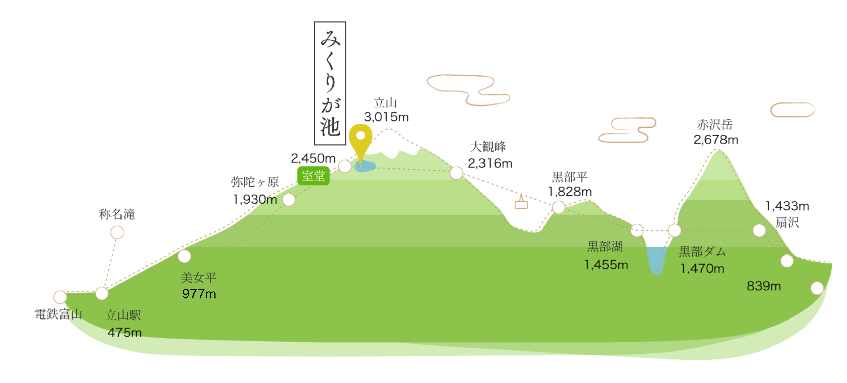 立山黒部アルペンルート: みくりが池雪解け情報